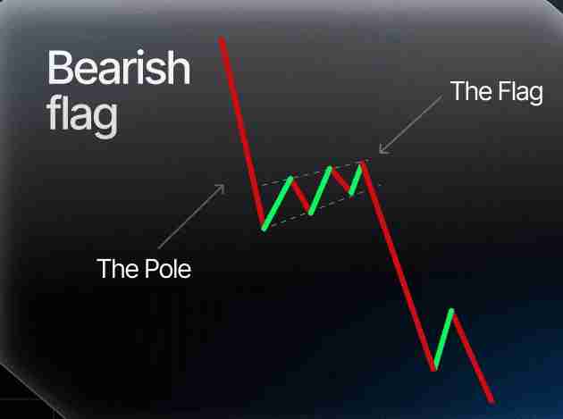 币圈熊市旗形是什么形态？预示着什么？为什么重要？