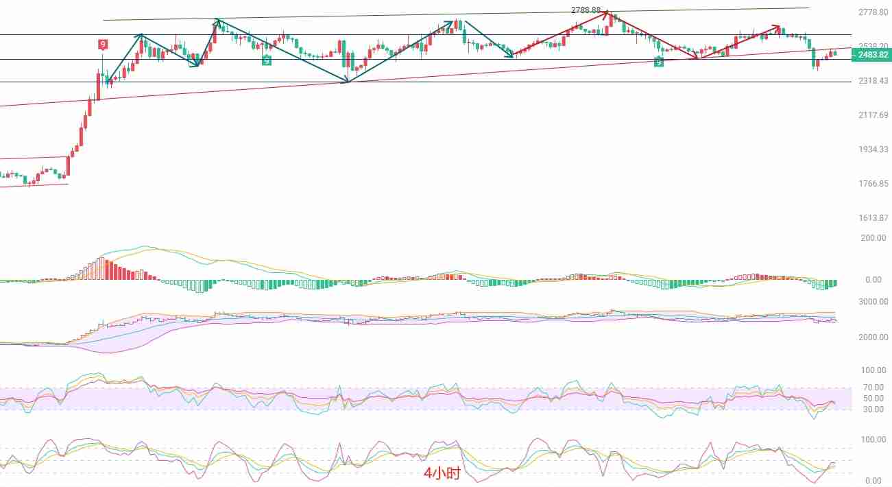 币圈院士：以太坊短线遇阻，高位南下仍是主旋律