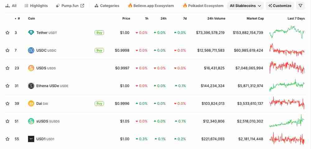 Circle的公开估值：USDC和稳定币运营深度解析