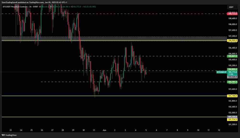 6/09价格预测：BTC、HBAR、AAVE、FET、ATOM、FIL和XLM代币
