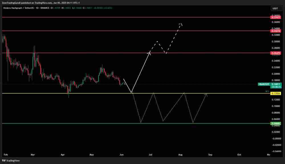6/09价格预测：BTC、HBAR、AAVE、FET、ATOM、FIL和XLM代币