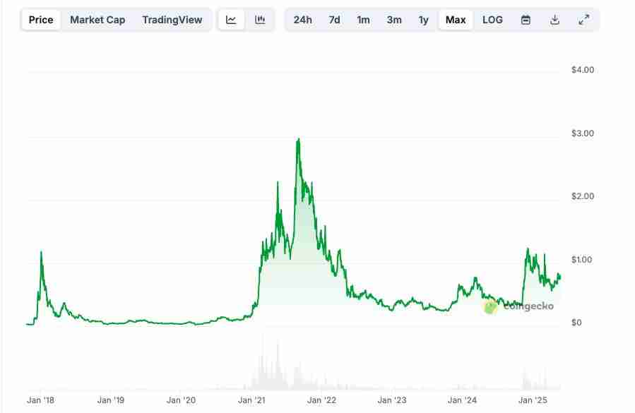 2025年6月ADA币技术面、基本面分析及价格预测