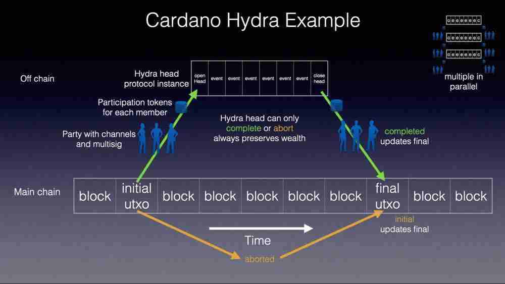 2025年6月ADA币技术面、基本面分析及价格预测