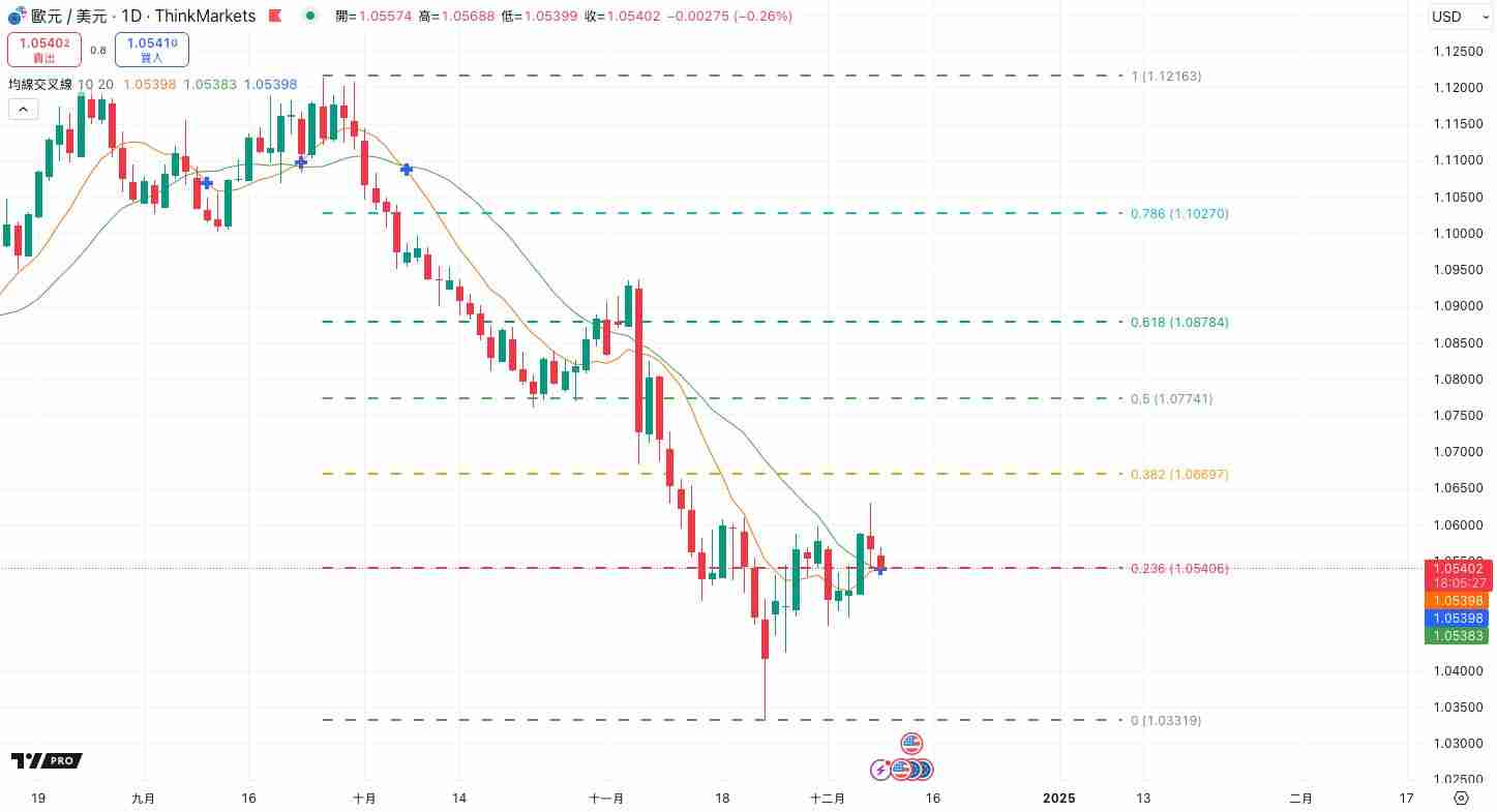 斐波那契回撤是什么意思？斐波那契回撤线的画法及使用方法