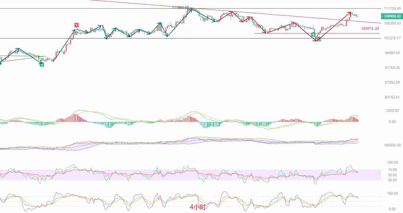 BTC逼近历史高点，多空博弈加剧，后市如何布局？