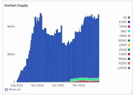 1confirmation分析：稳定币原生应用即将爆炸式增长