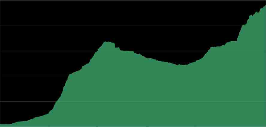 Bitwise分析：Circle的IPO对加密投资者意味着什么详细解读