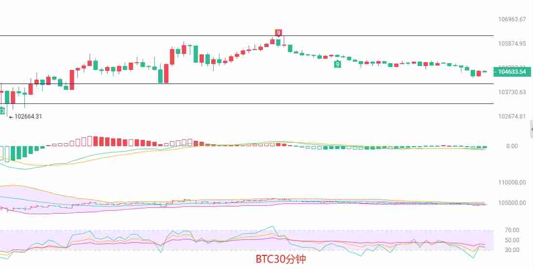 比特币与以太坊短线策略：压力位下的空头机会