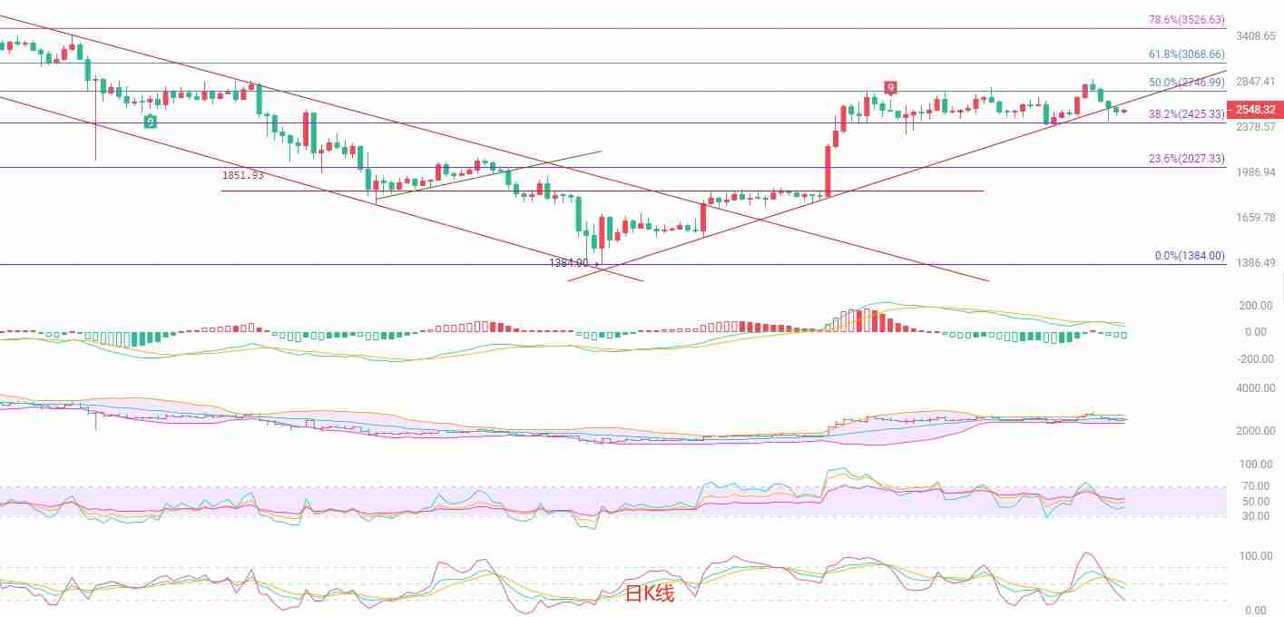 以太坊（ETH）：震荡格局下的多空博弈与短线策略