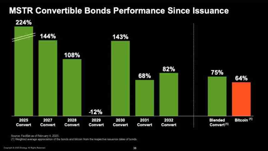 一文搞清楚比特币投资逻辑看 Strategy 的进化之路