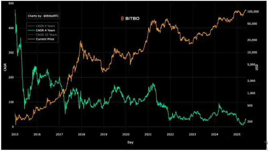 一文搞清楚比特币投资逻辑看 Strategy 的进化之路