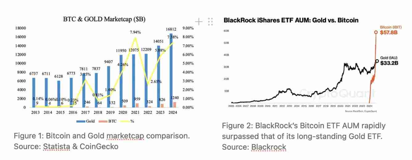一文搞清楚比特币投资逻辑看 Strategy 的进化之路