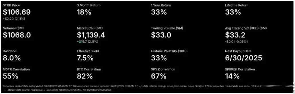 一文搞清楚比特币投资逻辑看 Strategy 的进化之路