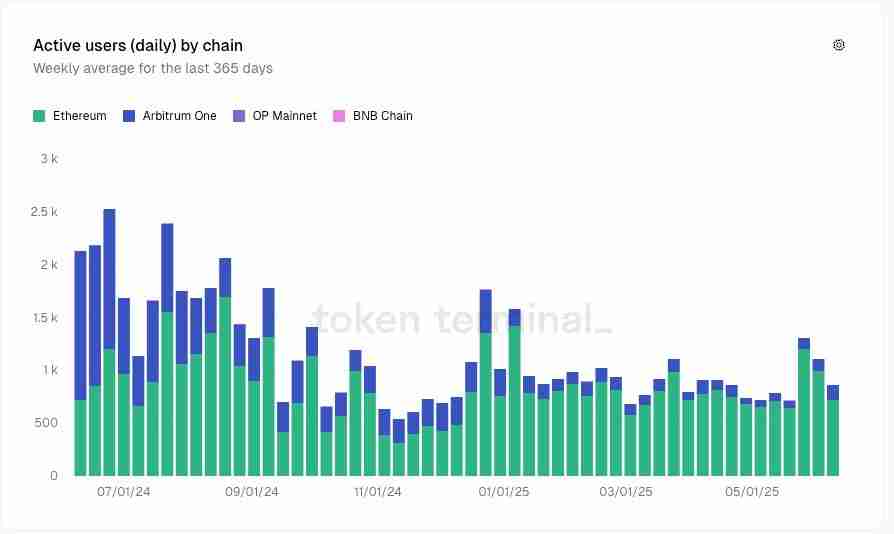 Pendle币市场表现及2025年采用趋势