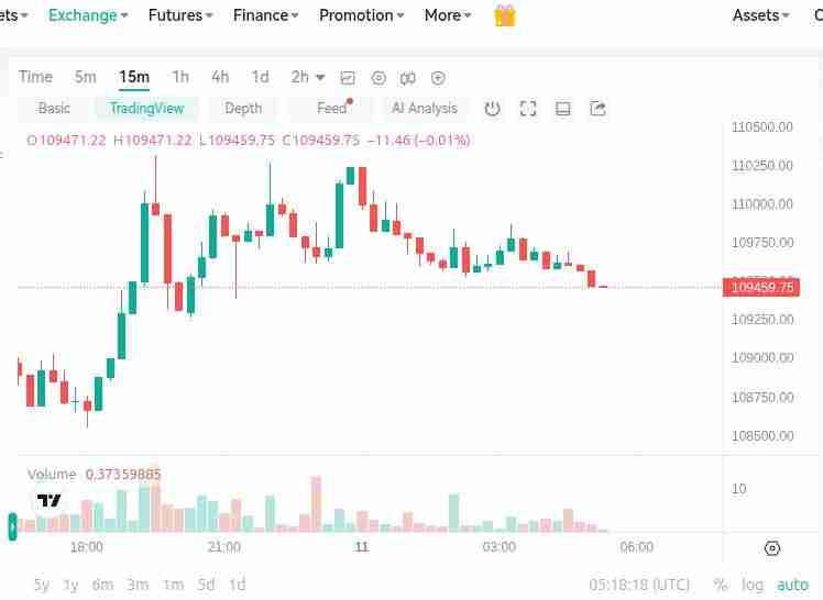 砖形图与平均线蜡烛图，哪个更适合比特币交易？