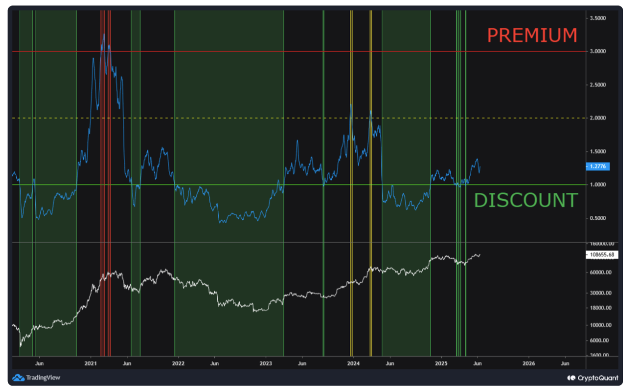 IBCI显示：比特币目前处于“中性点” BTC价格仍有上涨空间