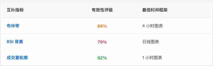 什么是SMI Ergodic遍历性指标？如何在交易中使用SMI遍历性指标？[2025最新]