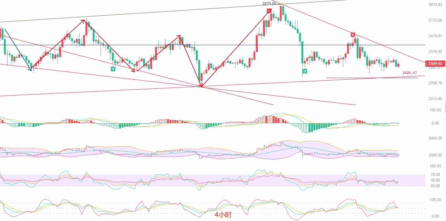 币圈院士：以太坊震荡盘整，静待方向选择